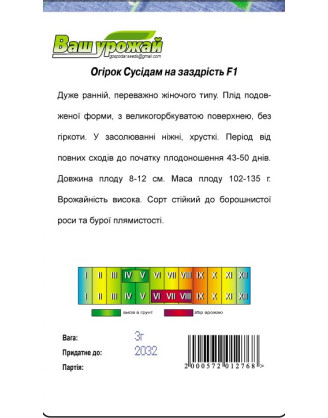 Сусіду на заздрість F1