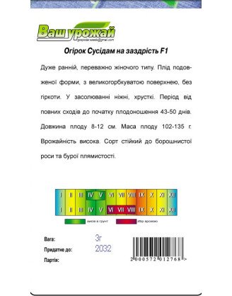 Сусіду на заздрість F1